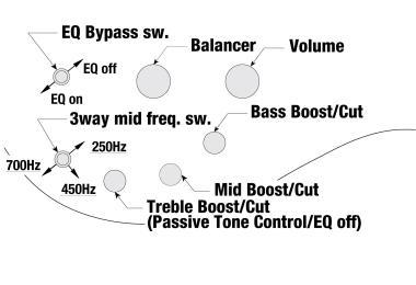Ibanez SR2605-CBB 5 húros elektromos basszusgitár + tok