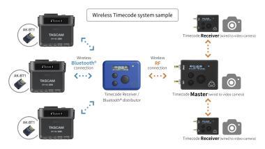 Tascam TM-DR10LPRO Tascam DR-10L Pro, 32bit float rögzítő, tartozék csíptetős mikrofonnal, SDXC rögzítés, opcionális BT