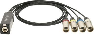 Klotz CATLink MINI 4-cs. csoportkábel adapter etherCON mama - 4 x XLR 5p papa - 1,5m
