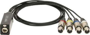 Klotz CATLink MINI 4-cs. csoportkábel adapter etherCON mama - 4 x XLR 3p mama - 1,5m